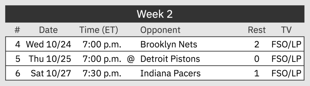 Cleveland Cavaliers Week 2 Schedule