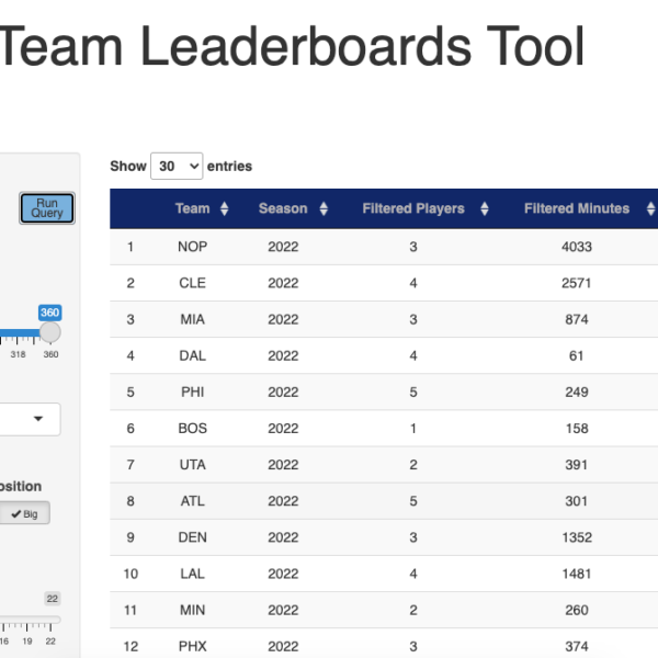 Team Leaderboards Application