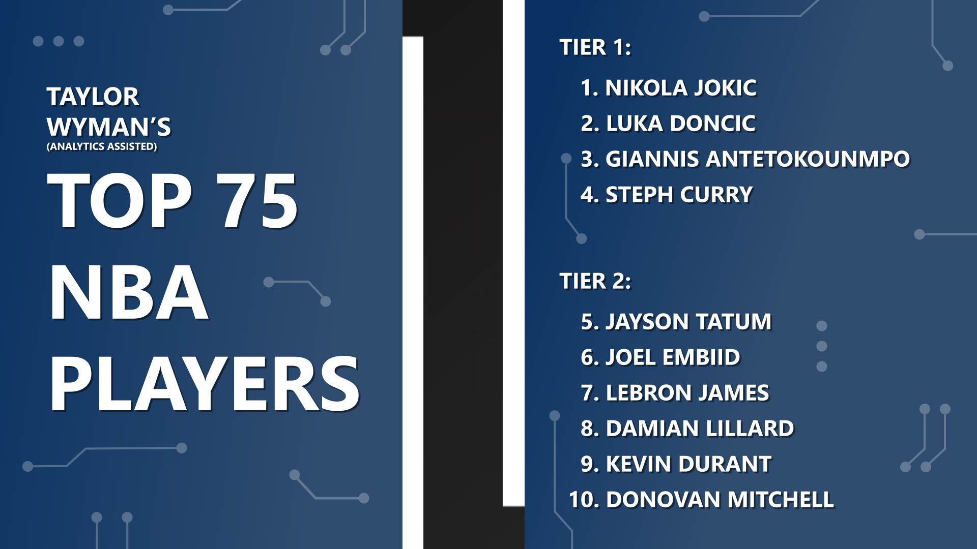 top 5 nba players 2023